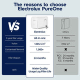 Transform Your Health with the Smart Tankless Reverse Osmosis System - 1200 GPD