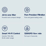 Transform Your Health with the Smart Tankless Reverse Osmosis System - 1200 GPD