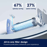 Electrolux All-in-One RO Filter: Enjoy Pure, Great-Tasting Water at Home