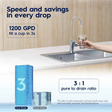 Electrolux All-in-One RO Filter: Enjoy Pure, Great-Tasting Water at Home