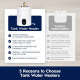 Electrolux Infinite Classic 1.5gal Electric Storage Water Heater for Reliable Hot Water
