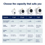 Compact Electric Water Heater - Electrolux Infinite Classic 2.5-Gallon for Effortless Hot Water at Home