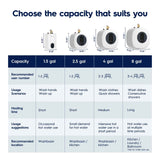 Compact Electric Water Heater - Electrolux Infinite Classic 8gal for Your Home