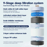 Electrolux Eco 600GPD RO Filter Replacement – Long-Lasting Water Purity with High-Efficiency Filtration