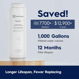 Electrolux PureEssence Filter: Elevate Your Water Quality with Light Alkaline Minerals