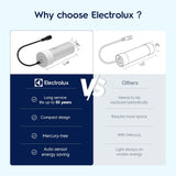 Electrolux UV Filter for RO Systems - Advanced Water Purification for Healthy Living