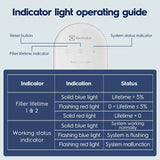 Electrolux Eco 600GPD RO Filter Replacement – Long-Lasting Water Purity with High-Efficiency Filtration